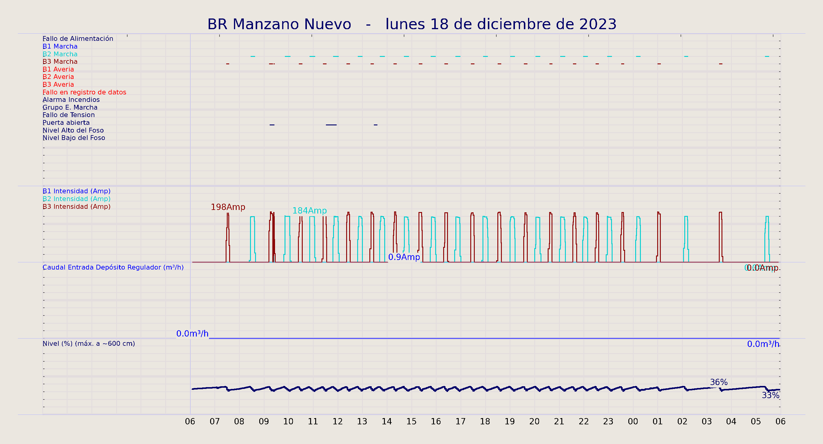 ../../imagenes/vid/2023/BR Manzano Nuevo/2023-12-18 BR Manzano Nuevo.png